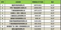 2018年5月集中竞价交易简报