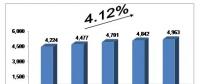 未来5年中国废弃资源综合利用的预测分析