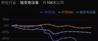 东北电气资不抵债 A股“铁公鸡”已到悬崖边