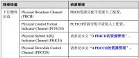 【技术干货】LTE系统调度算法优化