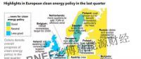 机遇！部分欧洲国家迎来可再生能源发展新曙光