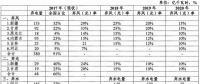 能源局发布清洁能源消纳行动计划（2018-2020年）