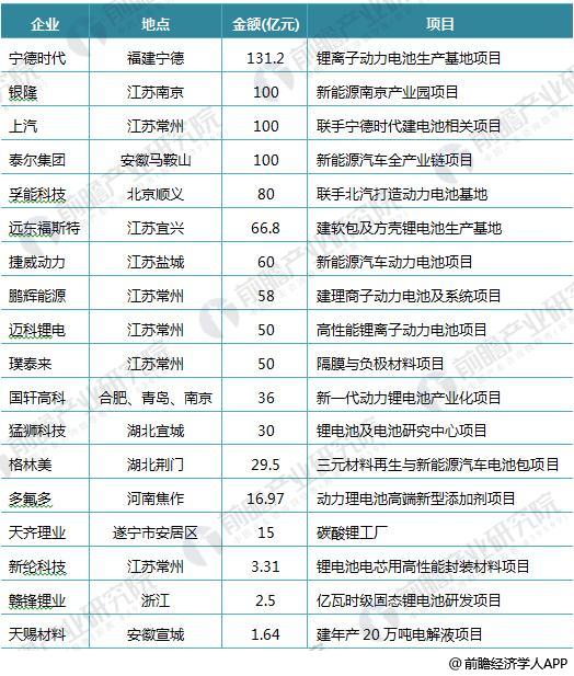 日本三大车企启动固态电池研发 十张图带你看清中国锂电池的机会与威胁！