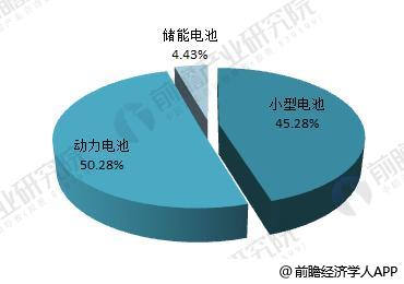 日本三大车企启动固态电池研发 十张图带你看清中国锂电池的机会与威胁！