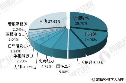 日本三大车企启动固态电池研发 十张图带你看清中国锂电池的机会与威胁！