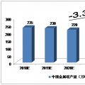 2018-2022年中国金属硅市场的预测分析