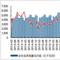 2018年中国全社会用电量及产业用电结构分析