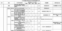 全国各省市分布式最新光伏补贴、上网电价<font color=