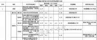 全国各省市分布式最新光伏补贴、上网电价一览表！