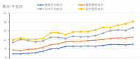 制度非中性：以加州屋顶光伏新政为例