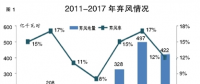 问症可再生能源电力“消纳难” 加快推进第一批电力现货市场试点建设