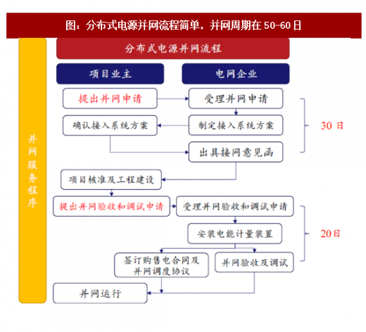 2018年我国分散式风电行业多重利好政策分析