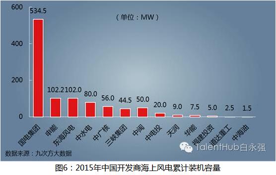 海上风电建设提速 未来发展任重道远