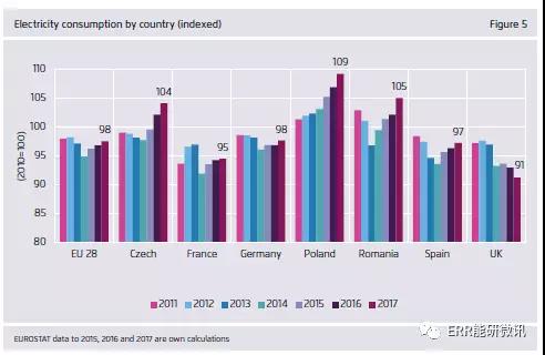 干货｜欧洲2017年电力全解析（附图表）