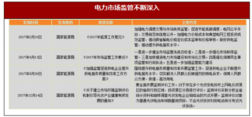 2017年我国电力行业政策环境分析（图）