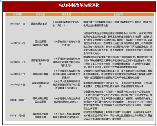 2017年我国电力行业政策环境分析（图）