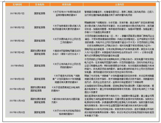 2017年我国电力行业政策环境分析（图）