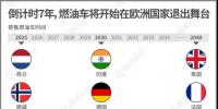 一组图看懂燃油车禁售时间表,2020年将成我国新能源汽车发展<font color=