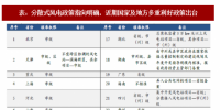 2018年我国分散式风电行业多重利好政策分析