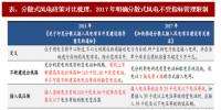 2018年我国分散式风电行业概念分析及推动政策梳理