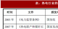 2018年我国热电行业监管体制及相关产业政策
