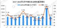 2018年一季度全国电力供需形势预测:电力消费呈现新亮点