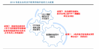 电力改革正式进入深水区 2016 年 9 月集中出台三大政策