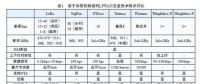 LoRa无线网络技术