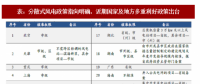 2018年我国分散式风电行业多重利好政策分析