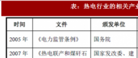 2018年我国热电行业监管体制及相关产业政策