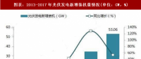 2018年中国光伏发电行业政策分析（图）