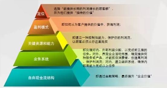 探索能源互联网产业的商业模式