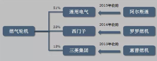 探索能源互联网产业的商业模式