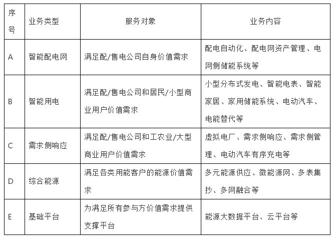 深度分析能源互联网的概念及发展趋势