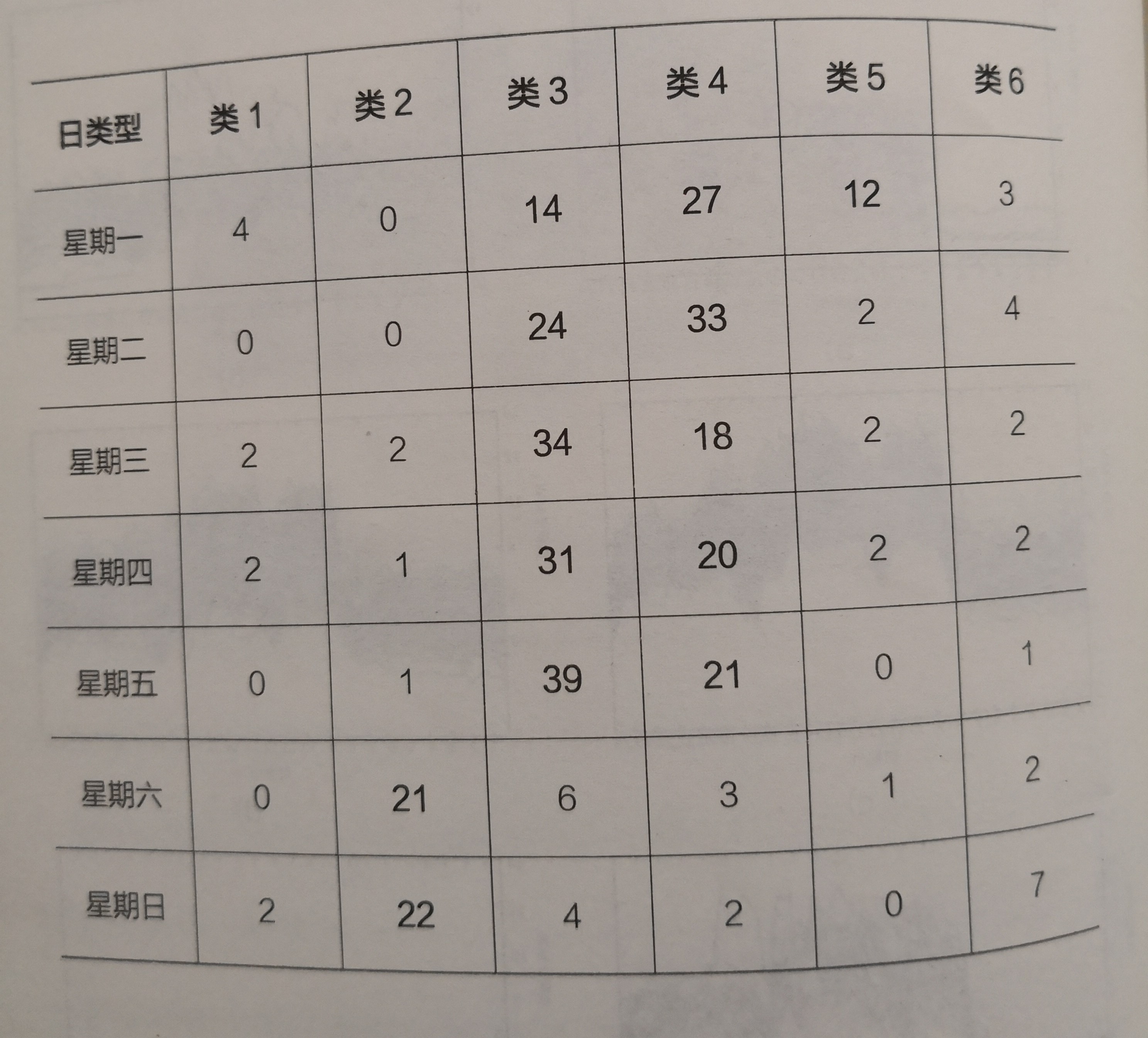 《电力大数据》引发技术变革的电力大数据