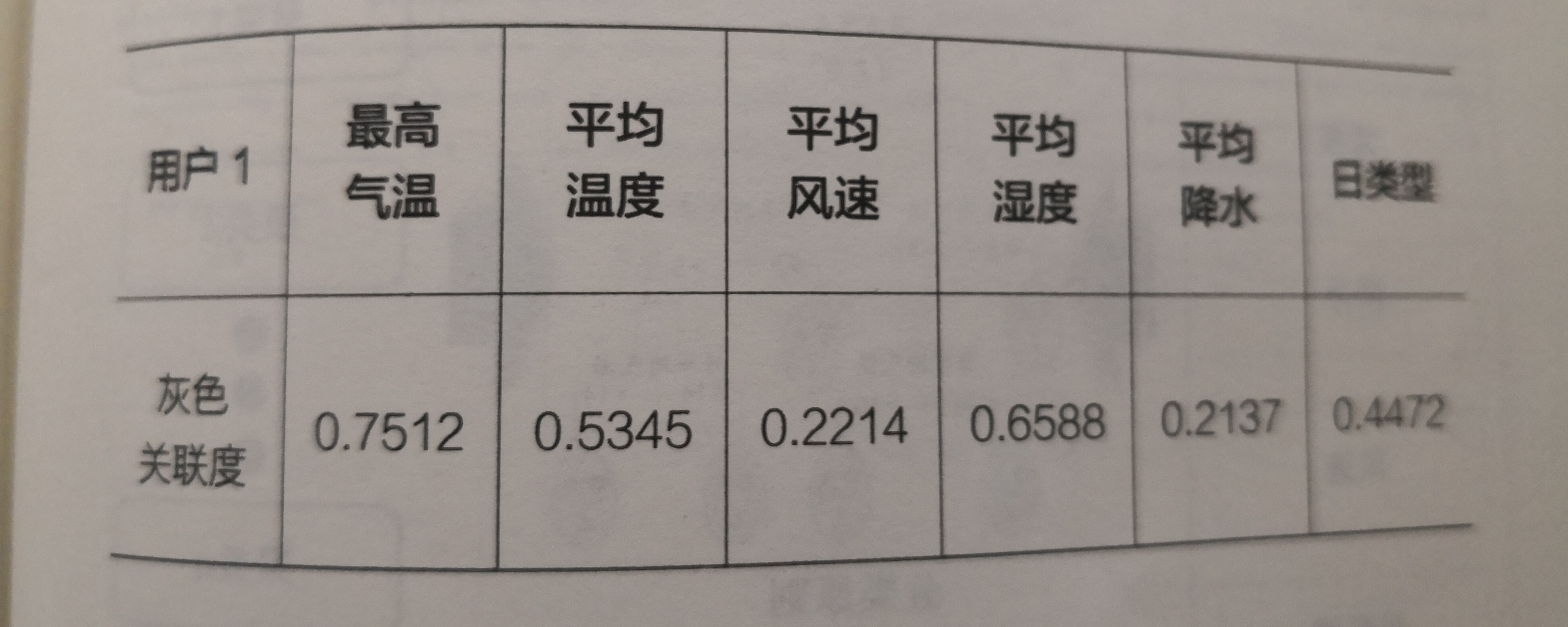 《电力大数据》引发技术变革的电力大数据