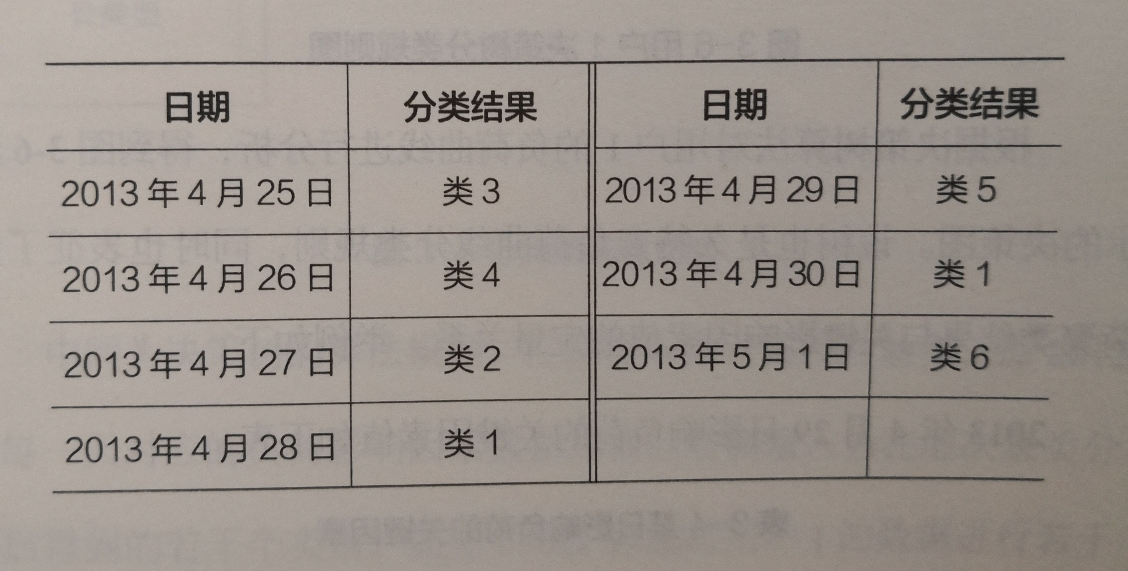 《电力大数据》引发技术变革的电力大数据