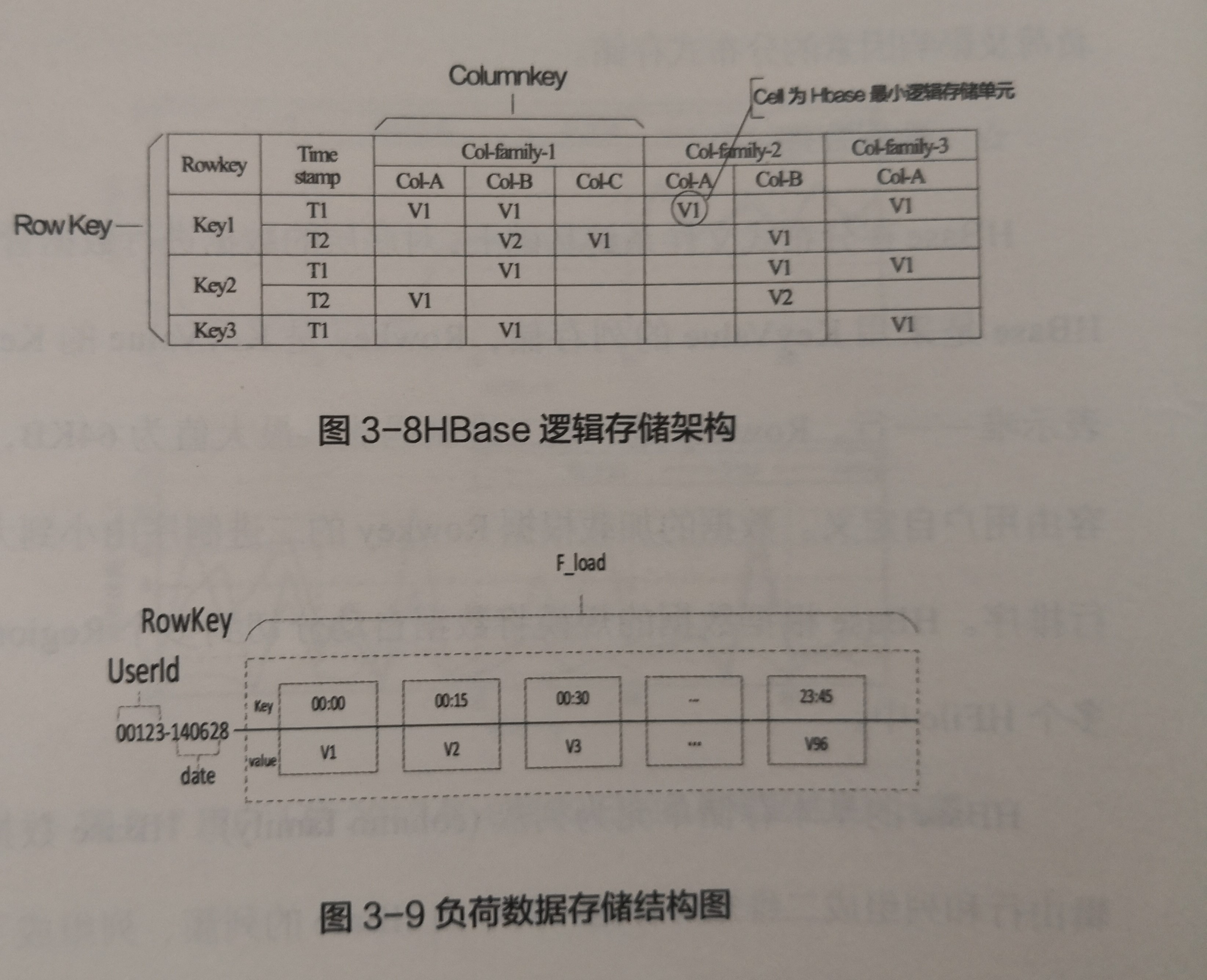 《电力大数据》引发技术变革的电力大数据