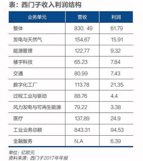 西门子迎凯飒革命！风电等业务或将独立上市