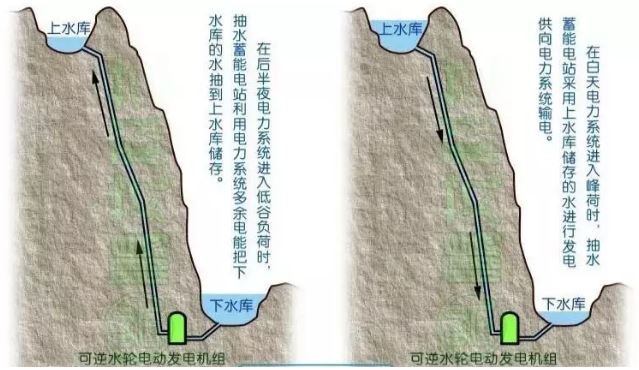 带你走进国外别具一格的抽水蓄能电站