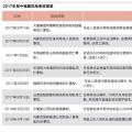 风机折翼“倒春寒”
