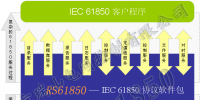 RS61850解决方案(动态库嵌入方案)