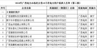 2018年广西电力市场化交易10千伏电力用户准入名单（第三批）的公示