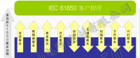 RS61850解决方案(动态库嵌入方案)