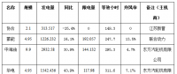 二连浩特市4月份风电、光伏发电监测信息