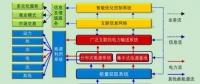 深度分析能源互联网的概念及发展趋势