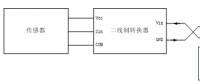 【方案分享】两线制智能仪表的信号隔离方案