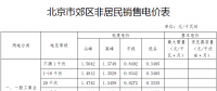 北京市关于降低一般工商业电价等有关事项的通知