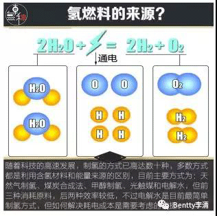 未来能源三分天下必有氢----氢能源&氢燃料电池（一）