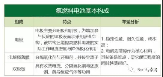 未来能源三分天下必有氢----氢能源&氢燃料电池（一）